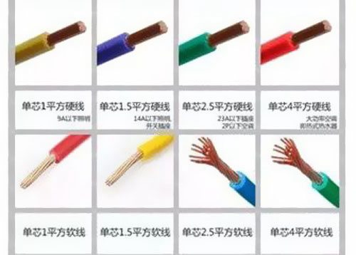家庭裝修電源線用什么規(guī)格？ 